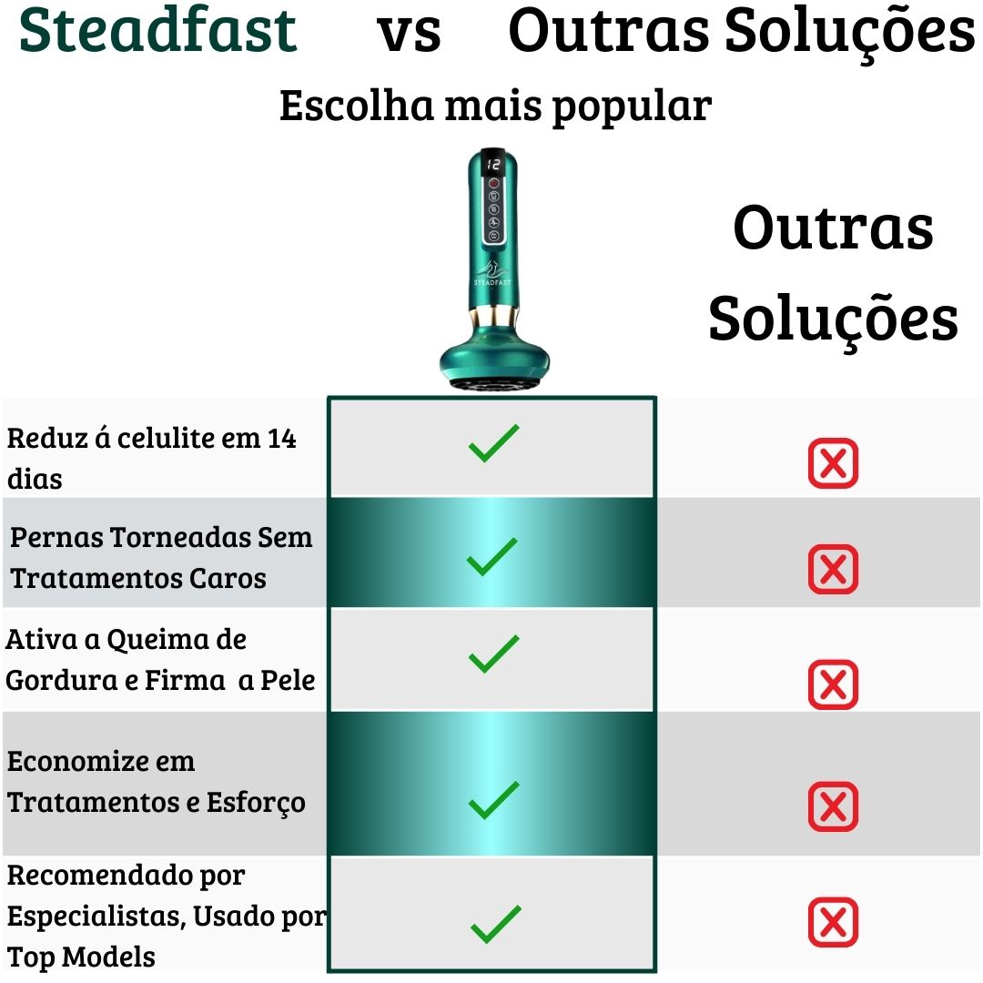 Steadfast Vs Outras Soluções
